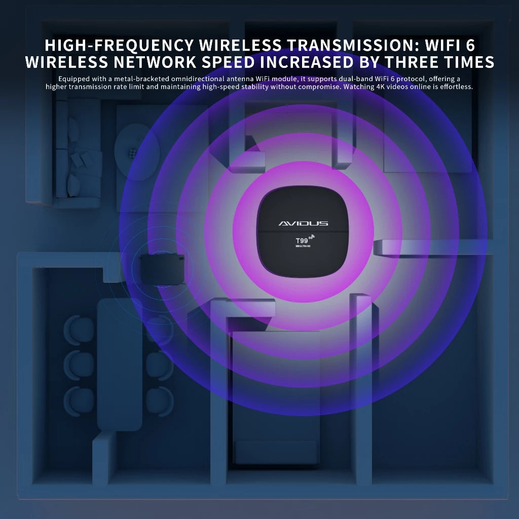 Android TV Box